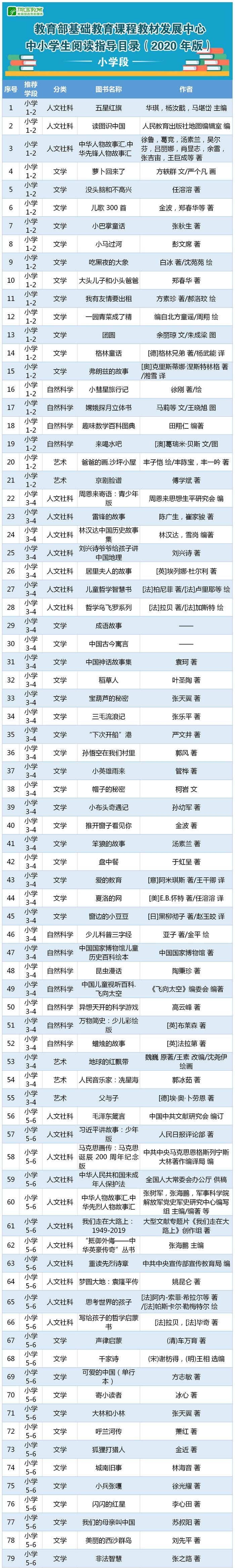 教育部推荐！中小学生暑假阅读书单来了