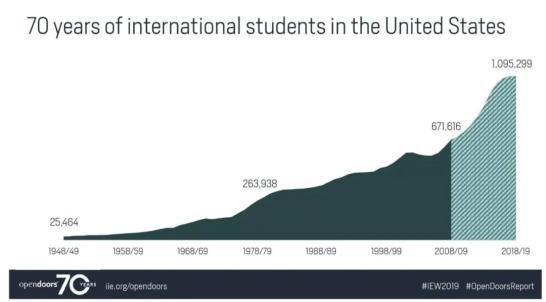 美国签证新规之下，中国留学生更焦虑了