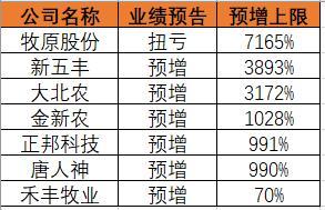 年内超级大牛股中报预增25倍 扭亏王暴赚逾100亿！