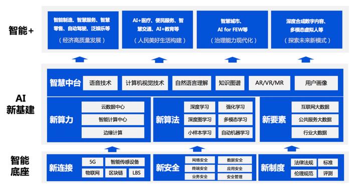 在这里，腾讯向世界展示了优图实验室的8年史诗