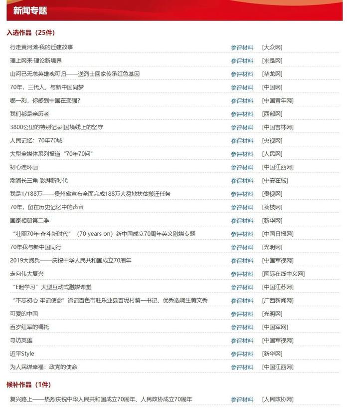 第三十届中国新闻奖网络新闻作品初评结果公示，共118件