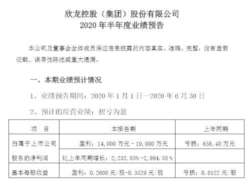 年内超级大牛股中报预增25倍 扭亏王暴赚逾100亿！