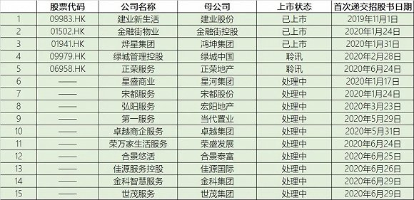 (图片来源：资本邦制作)