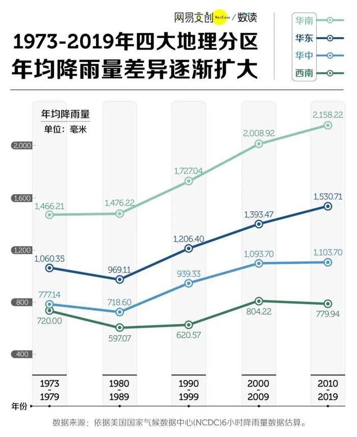 中国最爱下雨的地方是哪里