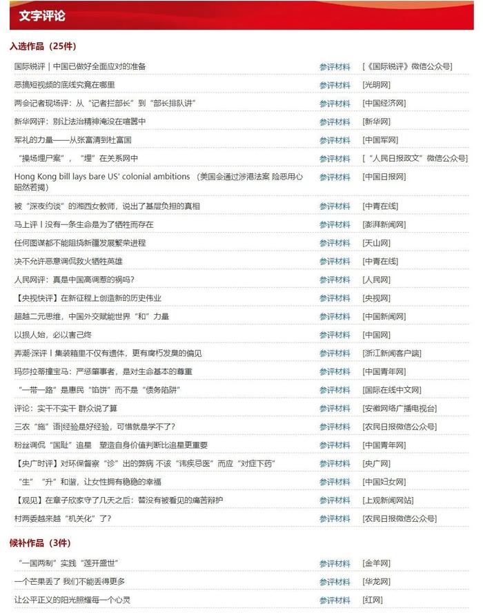 第三十届中国新闻奖网络新闻作品初评结果公示，共118件