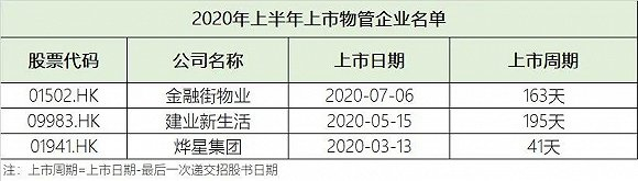 (图片来源：资本邦制作)