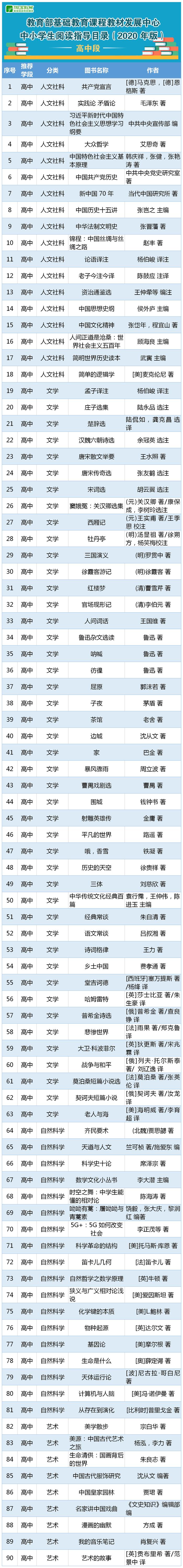 教育部推荐！中小学生暑假阅读书单来了