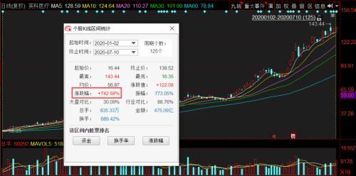 年内超级大牛股中报预增25倍 扭亏王暴赚逾100亿！