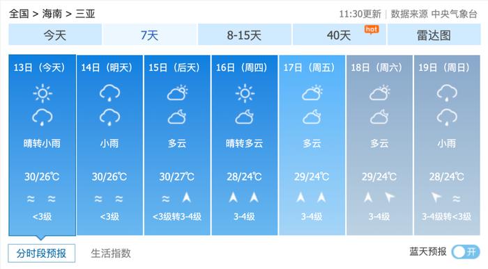 @海南人，降雨+大范围高温！海南本周天气看这里→