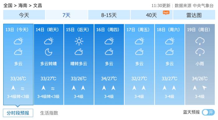 @海南人，降雨+大范围高温！海南本周天气看这里→