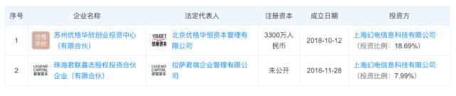 B站凶猛：半年涨158％，不仅投资80＋公司，还做起LP