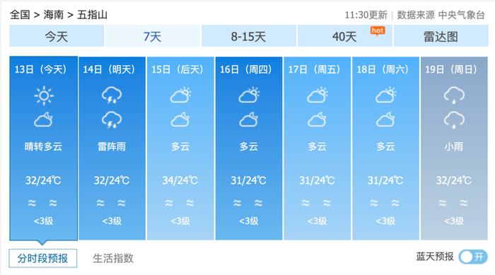 @海南人，降雨+大范围高温！海南本周天气看这里→