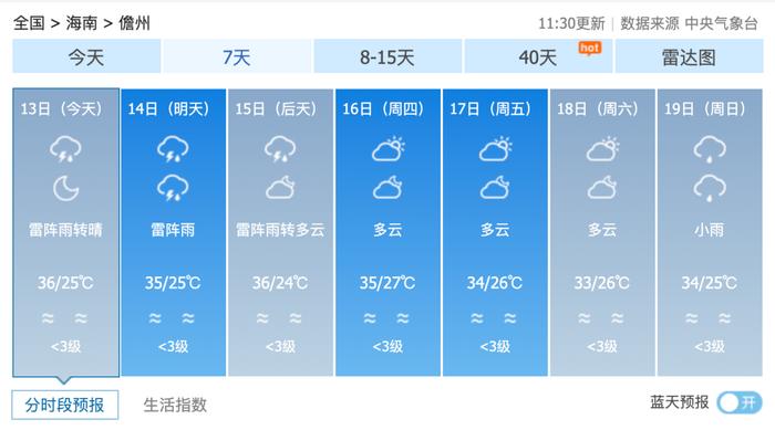 @海南人，降雨+大范围高温！海南本周天气看这里→