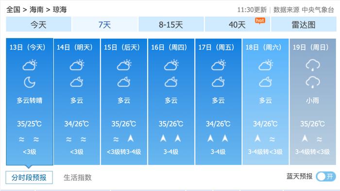 @海南人，降雨+大范围高温！海南本周天气看这里→