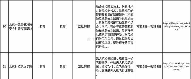 北京市教委发布暑期学生线上活动首批资源！学生假期居家，也能“远行”