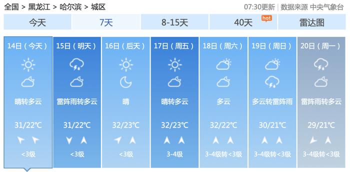 马上，“最凶险”的40天来了！这6件事千万别做↘