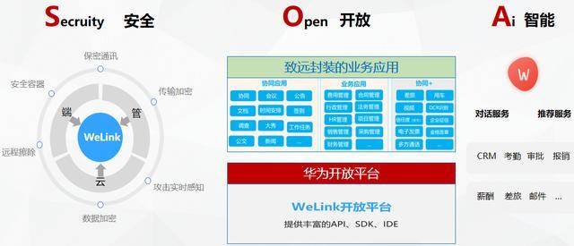 致远互联与华为云WeLink深度融合 加速企业数智化运营管理落地