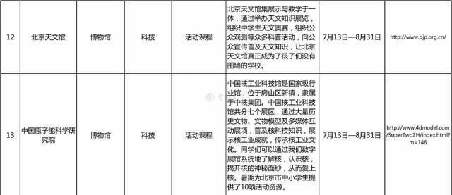 北京市教委发布暑期学生线上活动首批资源！学生假期居家，也能“远行”