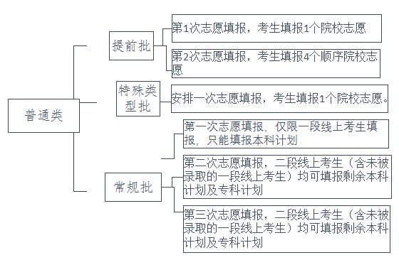 2020山东夏季高考录取办法看这里！了解下今年有啥新变化