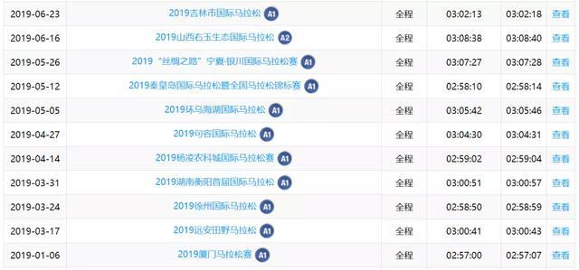 85岁半马249，55岁完赛800里流沙：这些乘风破浪的姐姐，你跑不过