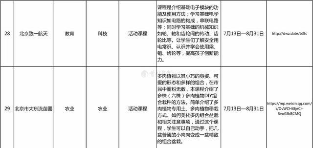 北京市教委发布暑期学生线上活动首批资源！学生假期居家，也能“远行”