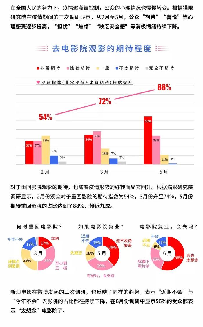 年中观察|中国电影产业链“血栓”初现，三年内将大洗牌