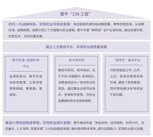 蒙牛发布2019可持续发展报告 亮眼成绩多维度迸发