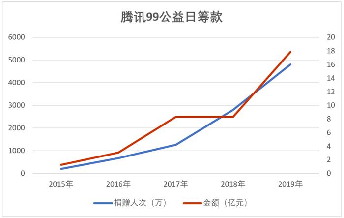 比洪灾更可怕的是，被透支的国人爱心？背后的真相大部分人没想到