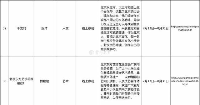 北京市教委发布暑期学生线上活动首批资源！学生假期居家，也能“远行”