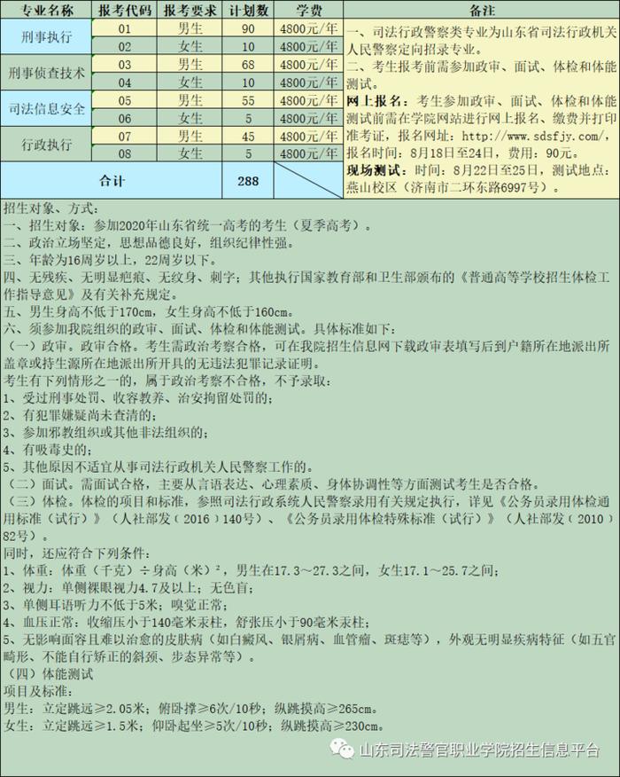 山东司法警官职业学院2020年招生简章