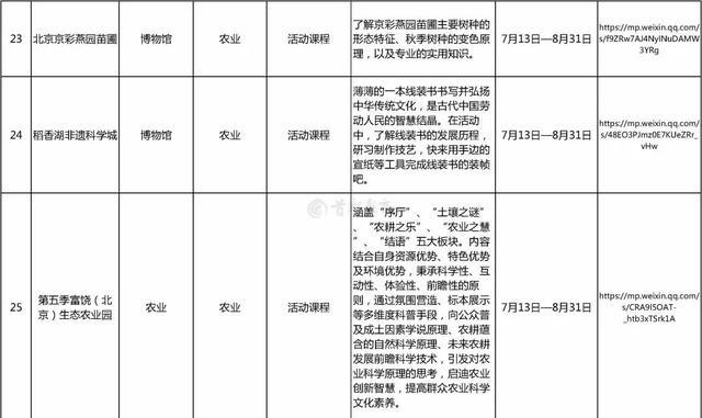 北京市教委发布暑期学生线上活动首批资源！学生假期居家，也能“远行”