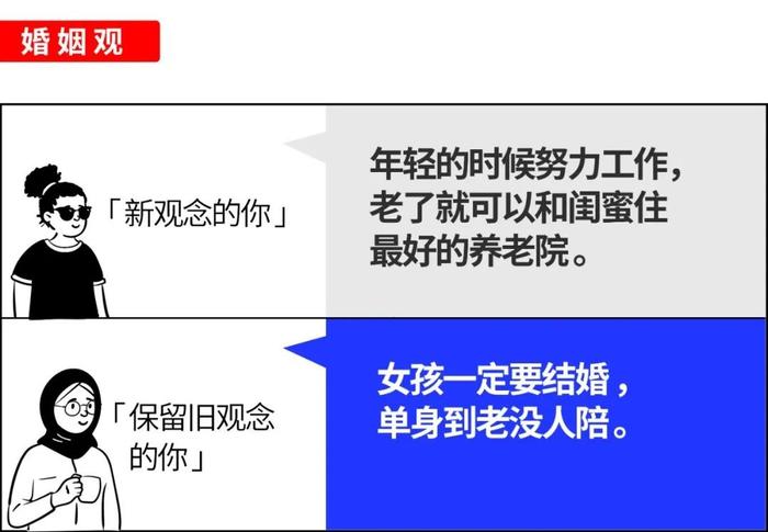 继“脱单为什么这么难”刷爆b站，复旦教授又推新爱情课：不结婚真的会很惨？