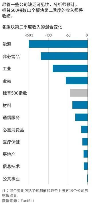 疫情蔓延，裁员加剧，股指却续刷纪录新高？这一重大风险恐引爆金融市场，小心黄金大行情