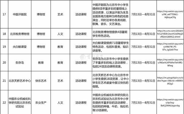 北京市教委发布暑期学生线上活动首批资源！学生假期居家，也能“远行”