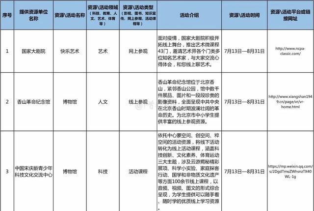 北京市教委发布暑期学生线上活动首批资源！学生假期居家，也能“远行”