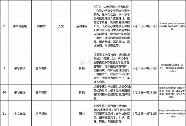 北京市教委发布暑期学生线上活动首批资源！学生假期居家，也能“远行”