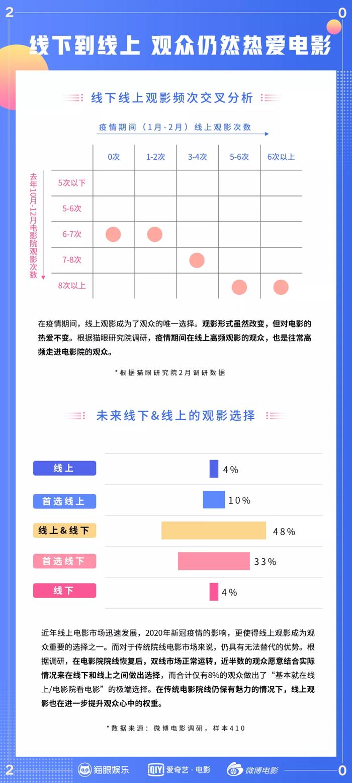 年中观察|中国电影产业链“血栓”初现，三年内将大洗牌