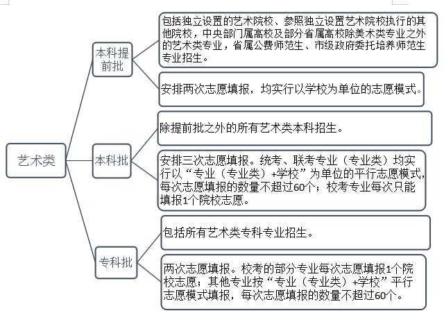 2020山东夏季高考录取办法看这里！了解下今年有啥新变化