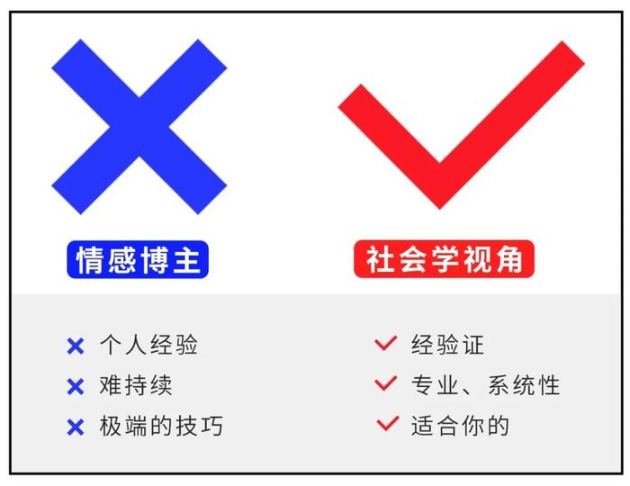 继“脱单为什么这么难”刷爆b站，复旦教授又推新爱情课：不结婚真的会很惨？