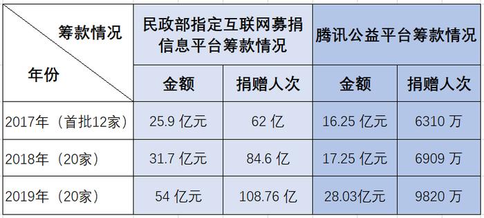 比洪灾更可怕的是，被透支的国人爱心？背后的真相大部分人没想到