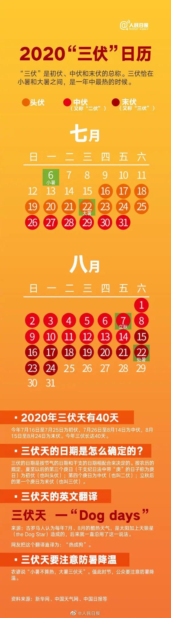 马上，“最凶险”的40天来了！这6件事千万别做↘