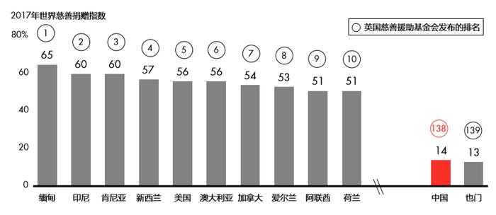 比洪灾更可怕的是，被透支的国人爱心？背后的真相大部分人没想到