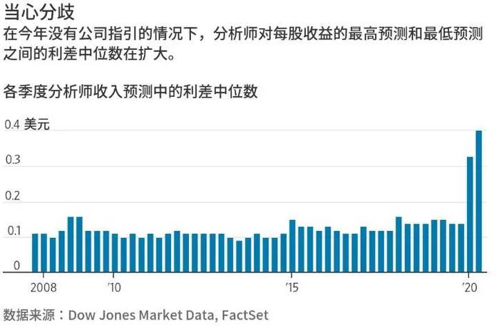 疫情蔓延，裁员加剧，股指却续刷纪录新高？这一重大风险恐引爆金融市场，小心黄金大行情