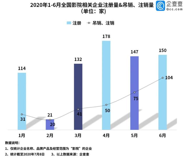 年中观察|中国电影产业链“血栓”初现，三年内将大洗牌