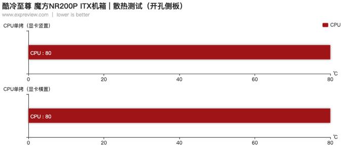 酷冷至尊魔方NR200P ITX机箱评测：玲珑剔透，其容也大