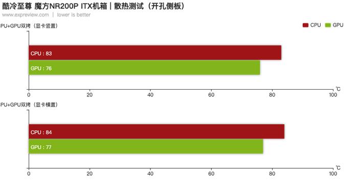 酷冷至尊魔方NR200P ITX机箱评测：玲珑剔透，其容也大