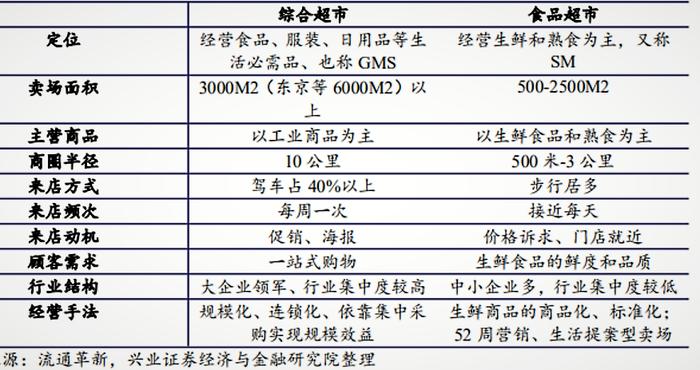 进击的Mini店，盒马走向永辉的反面