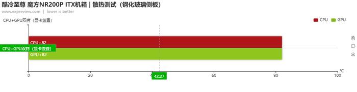 酷冷至尊魔方NR200P ITX机箱评测：玲珑剔透，其容也大