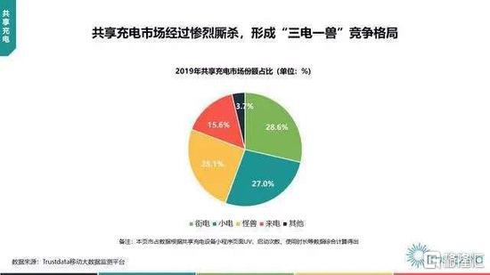 共享充电宝的西西弗斯困局