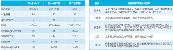 疫情之下，2020H1中国医药零售市场到底怎样了？